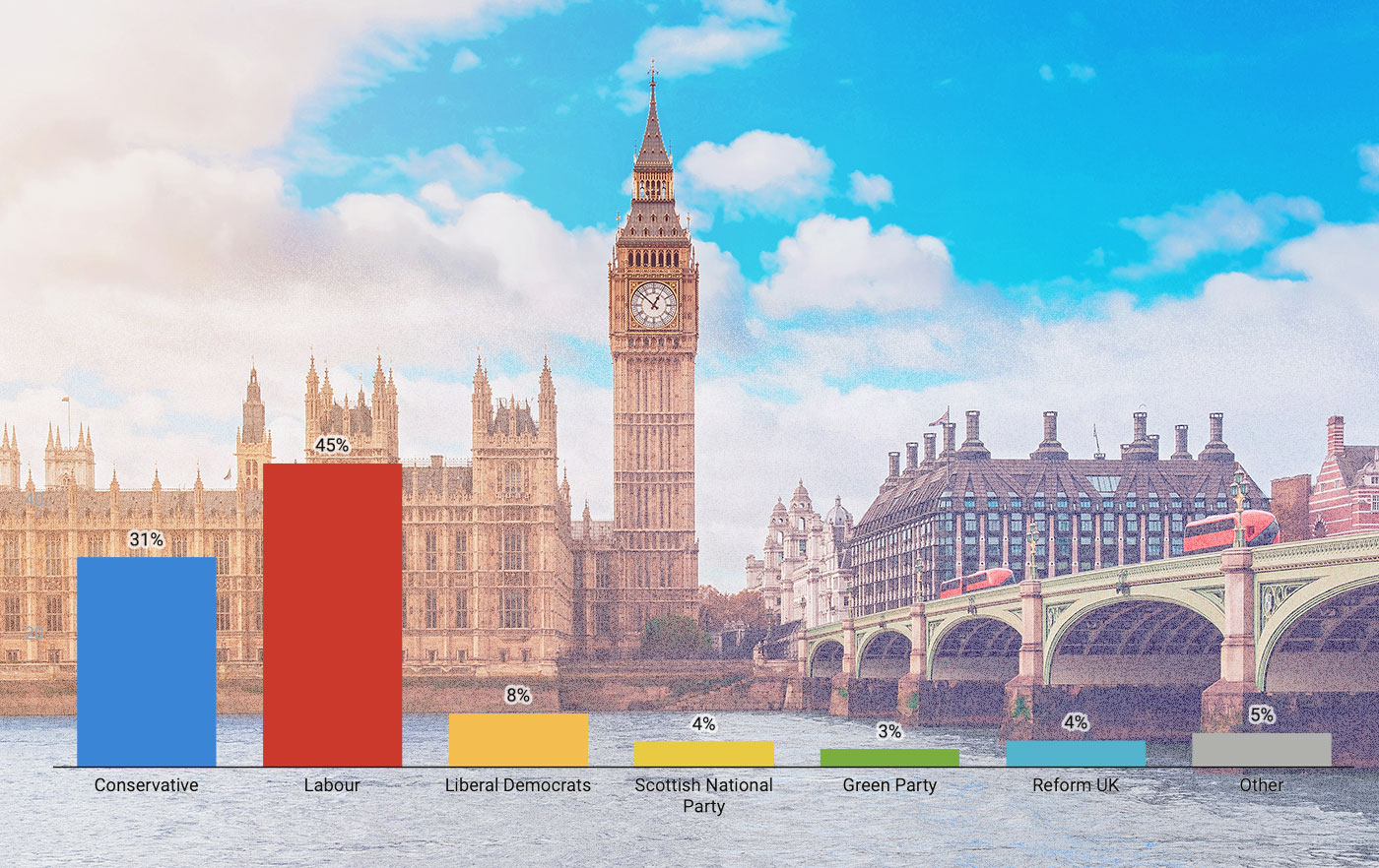 Is Polling Starting To Show A Tory 2024 Victory? - The Issue